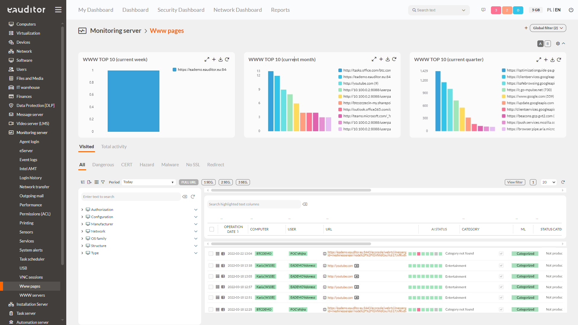 Monitoring server - Www pages