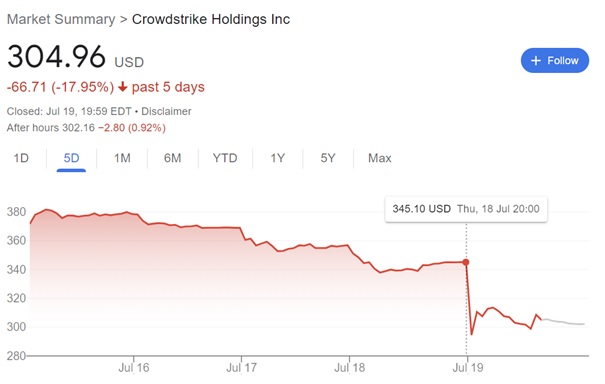 Microsoft's big failure - CrowdStrike